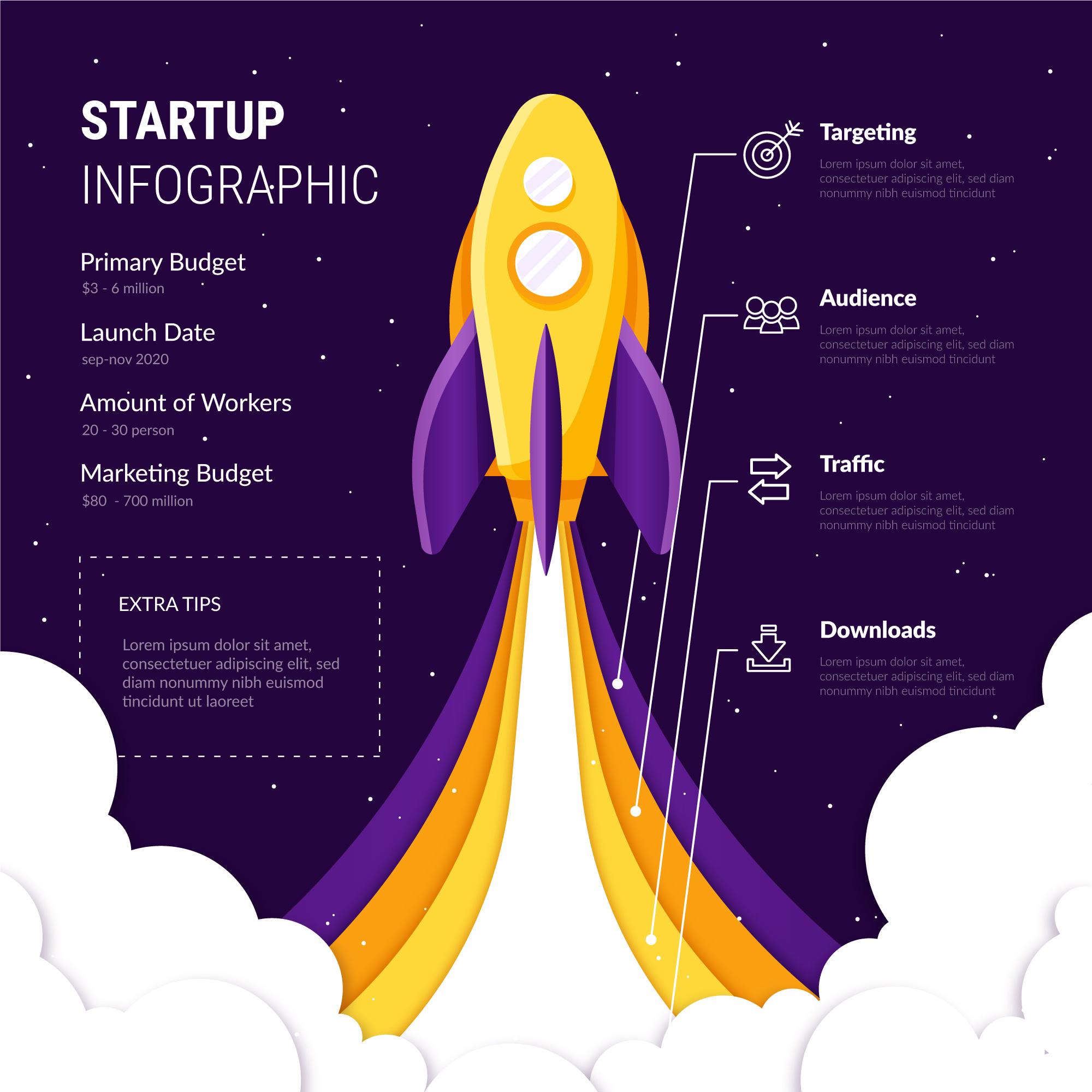 Startups in 2025 — Build Like a Scientist, Sell Like a Storyteller